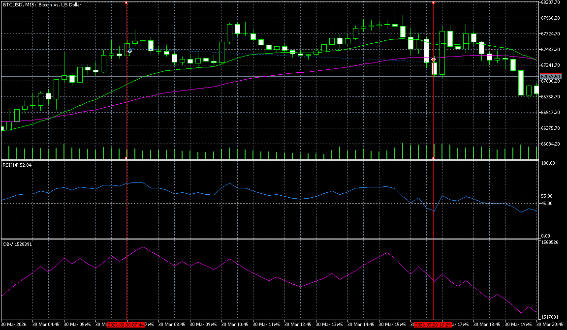 https://charts.mql5.com/43/630/btcusd-m15-five-percent-online.png