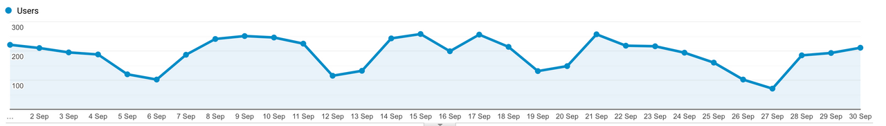 Website Traffic