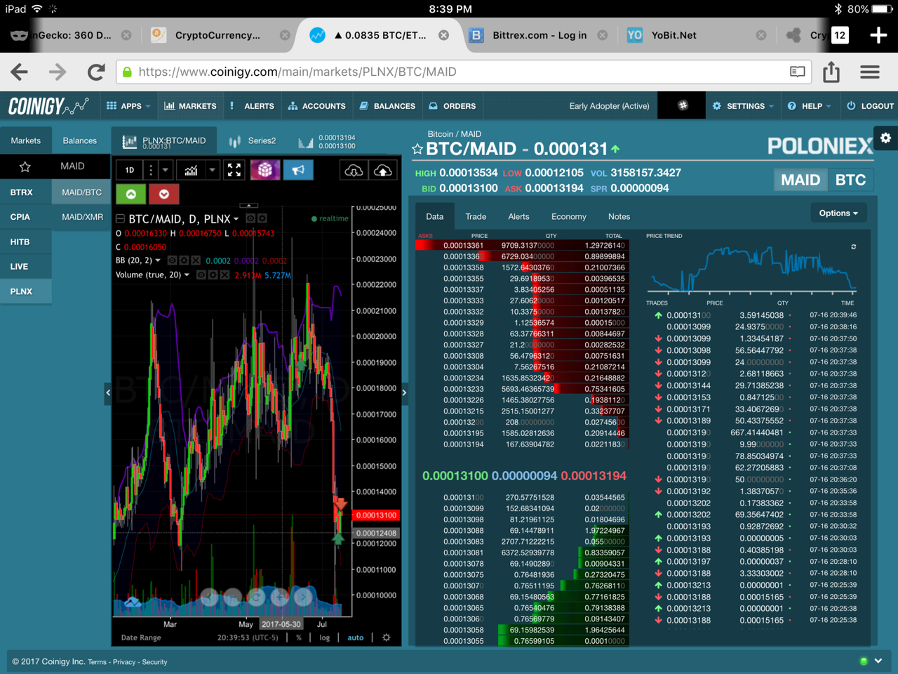 CryptoCurrency Analysts Initiates Coverage on MaidSafe Coin (MAID) With a  Long-Term BUY Rating: | PeakD