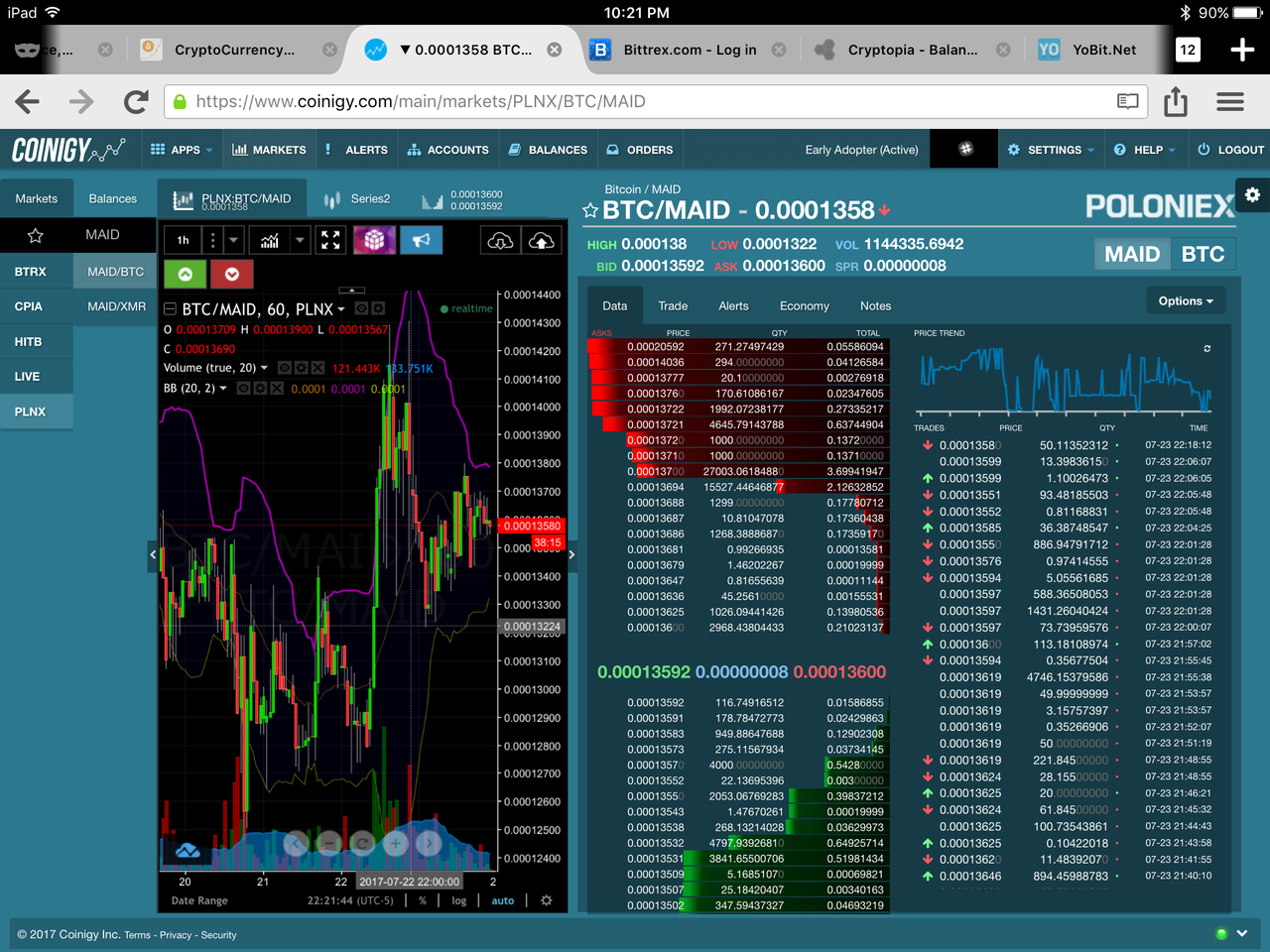 CryptoCurrency Analysts Initiates Coverage on MaidSafe Coin (MAID) With a  Long-Term BUY Rating: | PeakD