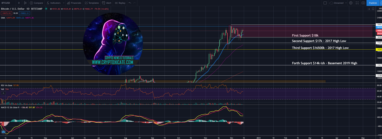 Bitcoin Within A Channel And Altcoins Keep Moving Zoom Out Alts Pumping Bitcoin Within A Channel And Altcoins Keep Moving Zoom Out Alts Pumping Peakd