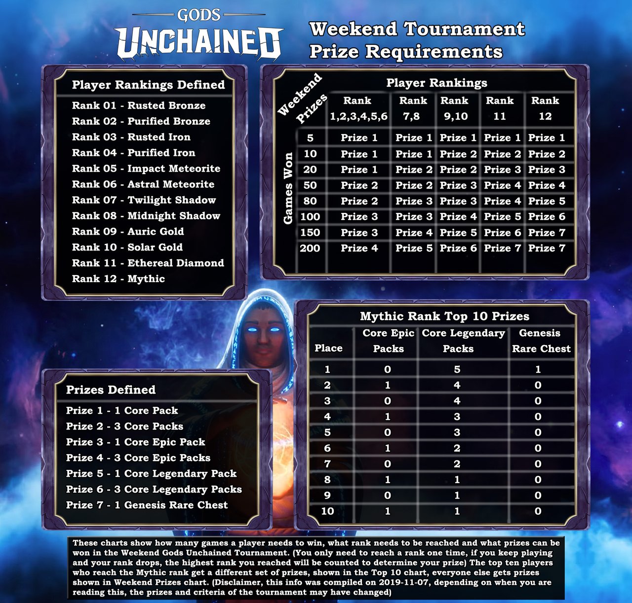 Join The Gods Unchained Weekend Ranked Constructed Tournament