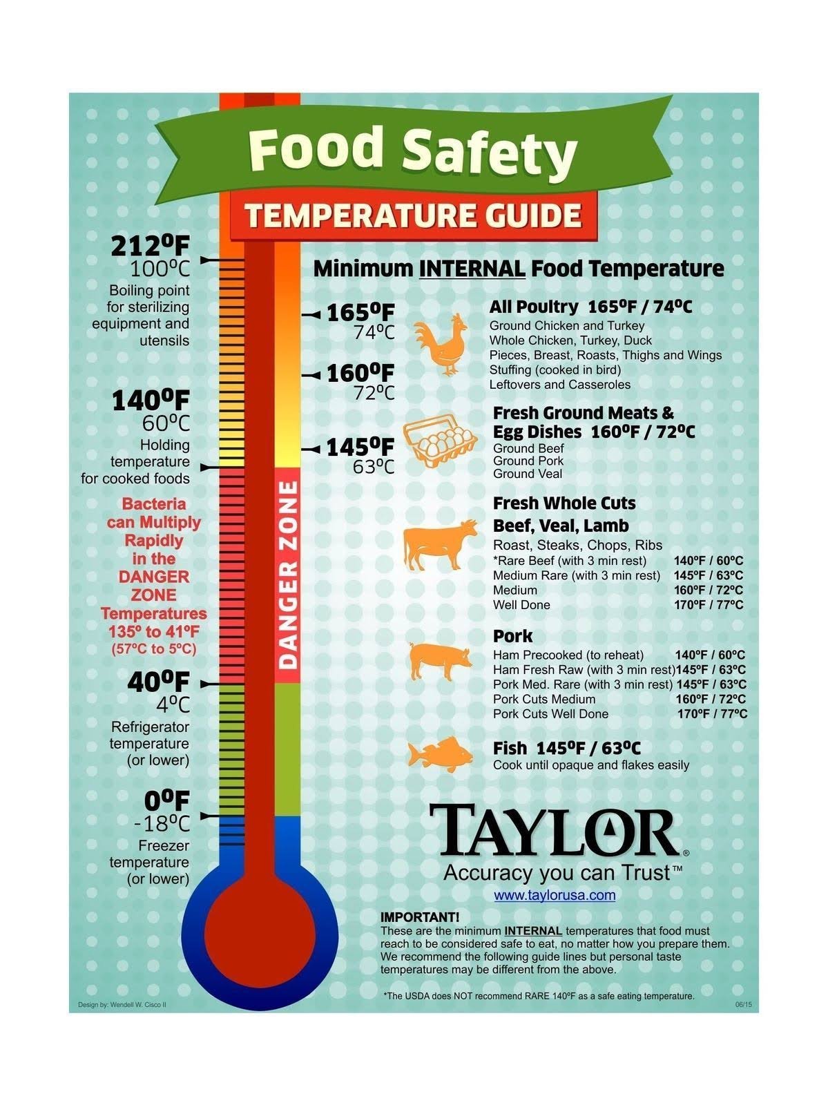 2 Commercial Waterproof Digital Thermometer by Taylor