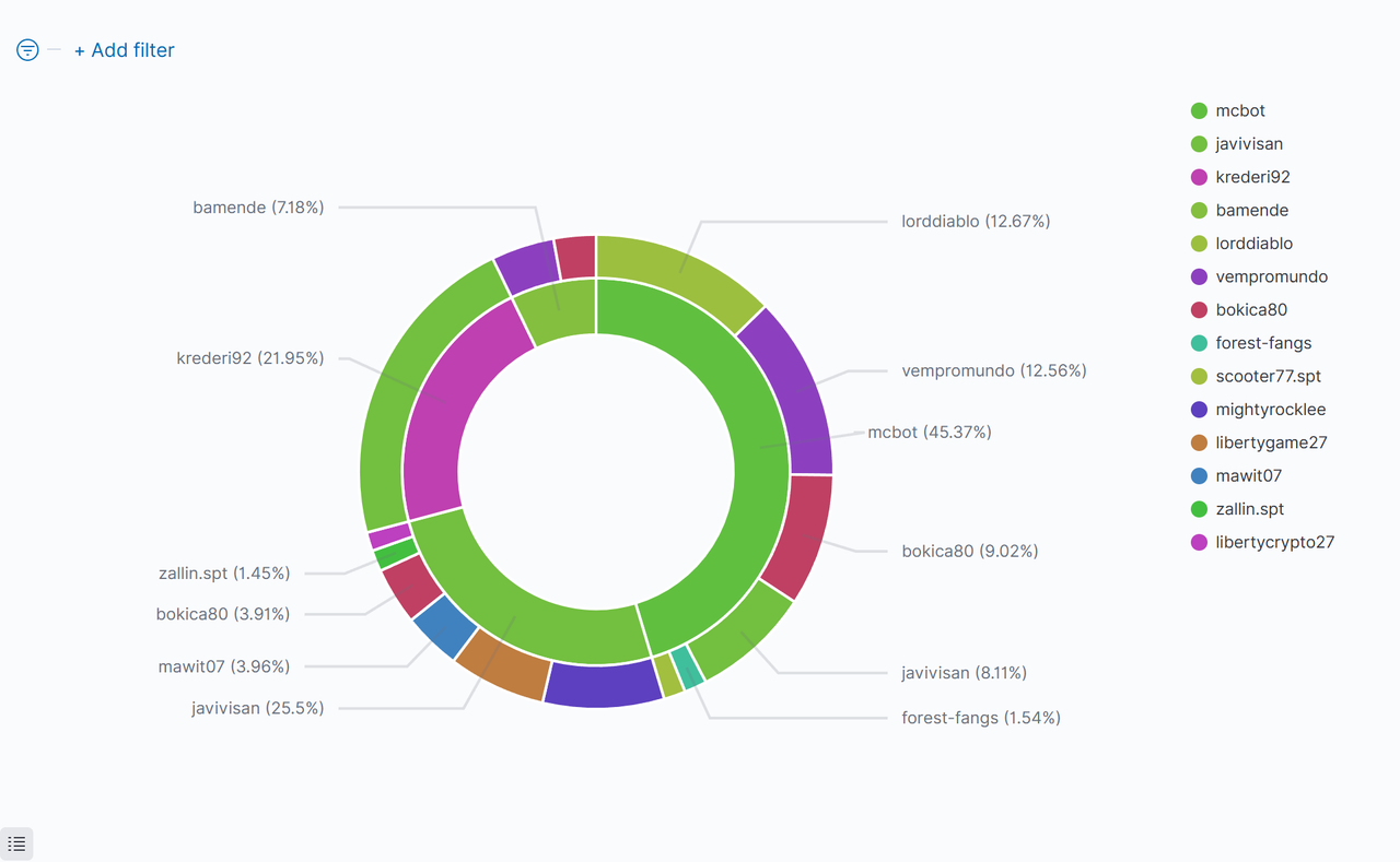 https://f005.backblazeb2.com/file/Hive-Upload/screenshots_2025-06-27/SPT/02_TopTenSptBuyers.png