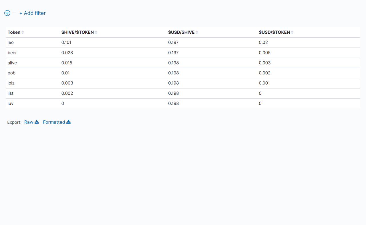 https://f005.backblazeb2.com/file/Hive-Upload/screenshots_2025-06-27/Token/03_TableOfTokenPrices.png