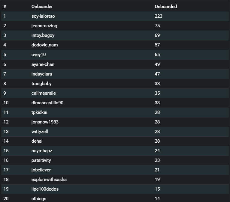 https://files.peakd.com/file/peakd-hive/acidyo/23tGVdUdeUKkfLxkjYddJFTwQzEojK1L6WjpV7ry2wAszhsshQVorLNQ2Khu5LcQ8bDPk.png