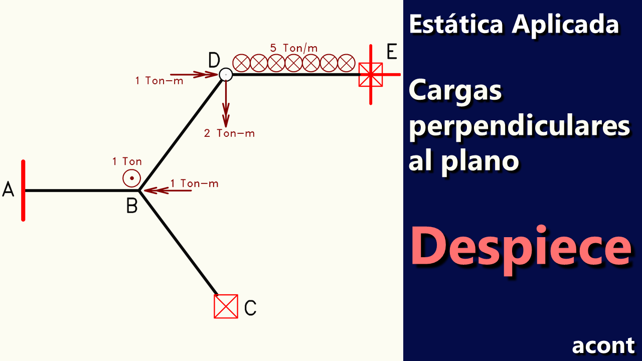 trolebús Resentimiento local Equilibrio de estructuras con cargas perpendiculares al plano — Parte IV  (Despiece) | PeakD