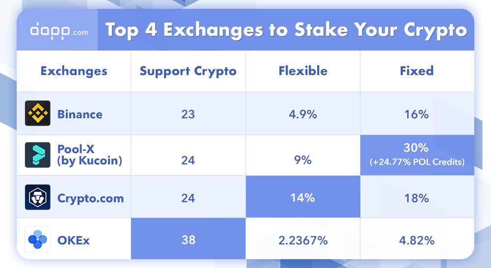 Best Places to Stake Bitcoin and Crypto Right Now! | PeakD