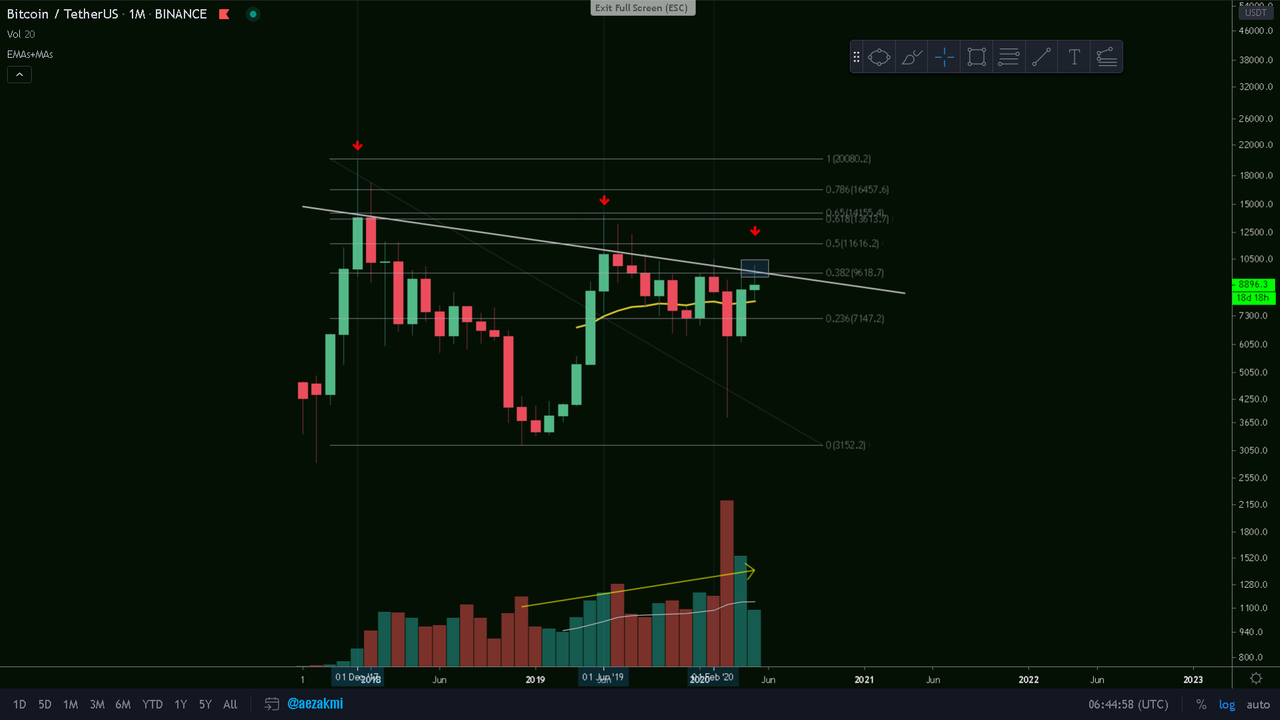 BITCOIN: Why the $11500 Level is Crucial | PeakD
