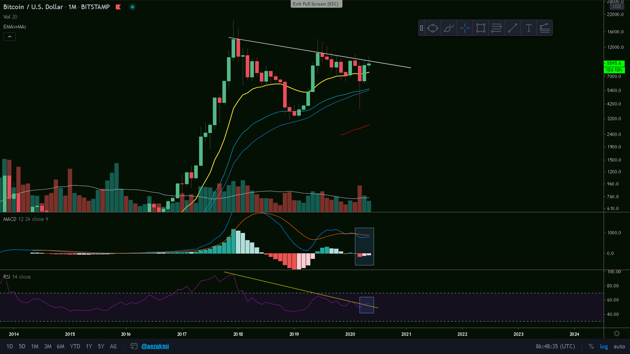BITCOIN: Why the $11500 Level is Crucial | PeakD
