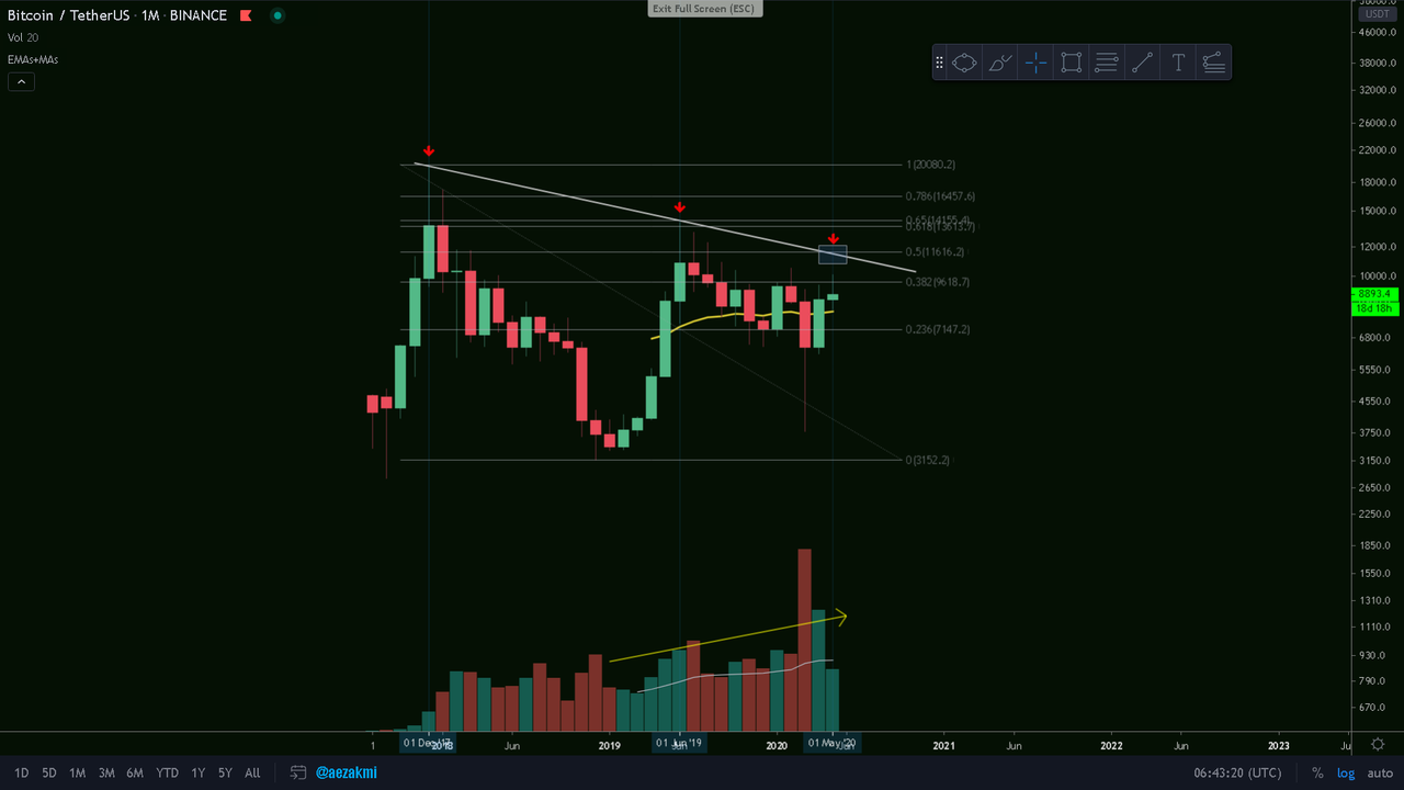 BITCOIN: Why the $11500 Level is Crucial | PeakD