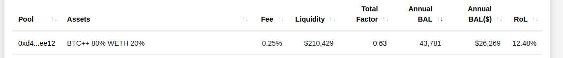 http://www.predictions.exchange/balancer/None
