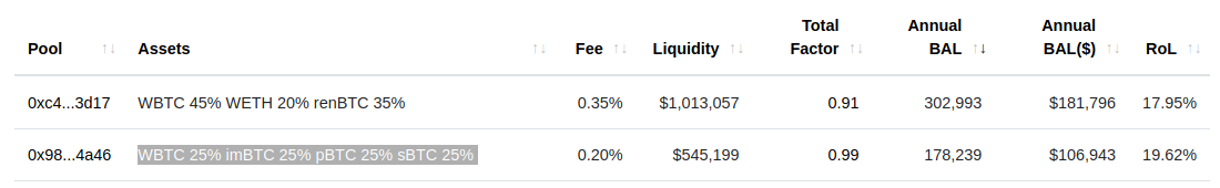 http://www.predictions.exchange/balancer/None