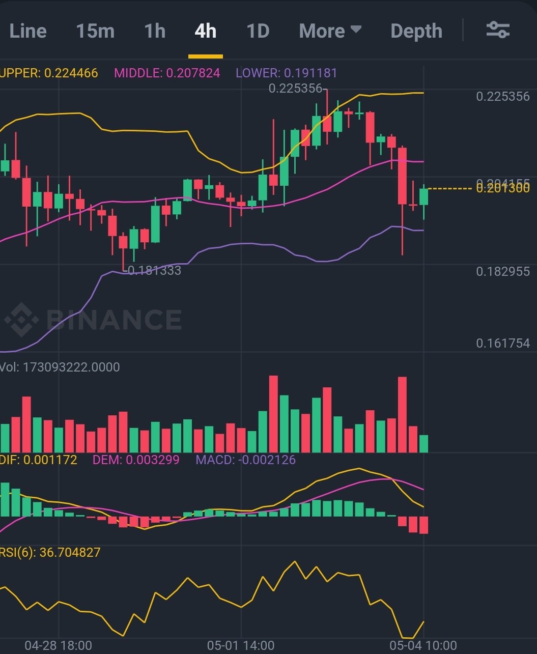 binance futures robot