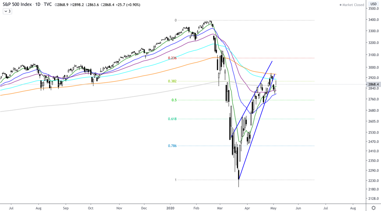 SPX D.png