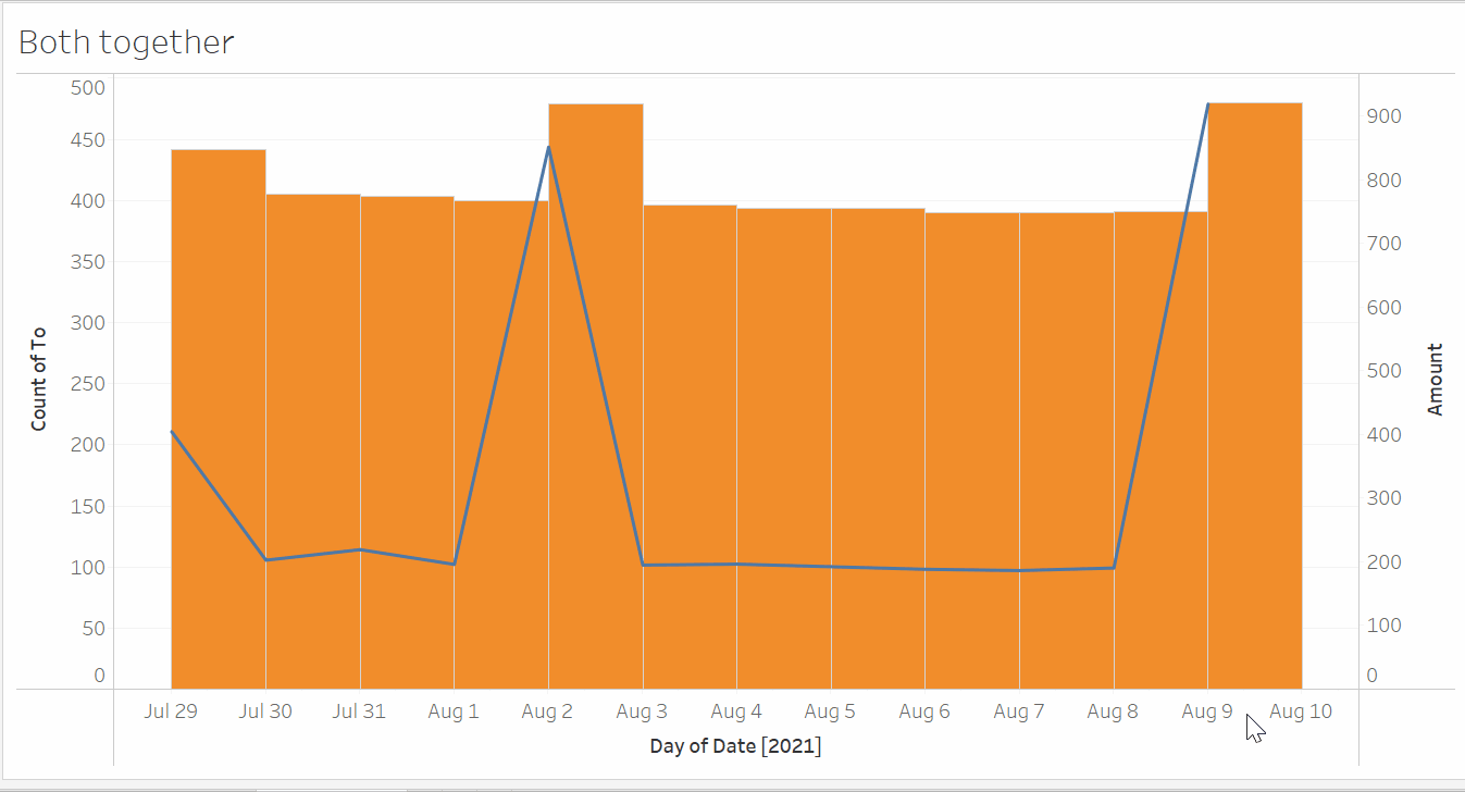 SPS_amount_users.gif