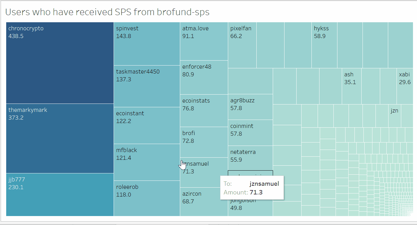 SPS_users.gif