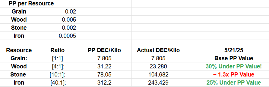https://files.peakd.com/file/peakd-hive/captaindingus/23u6YrBnPxcjoJUL89veQhKMwsTeTqRifuGtHvykC1pb2bmqKmeeDuAEyFm2ZEczEZA6W.png