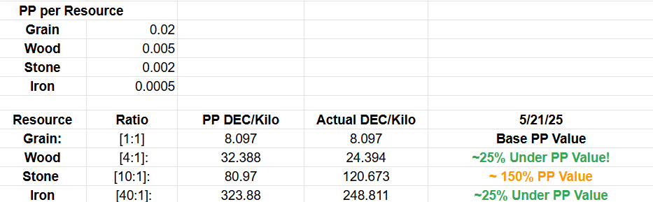 https://files.peakd.com/file/peakd-hive/captaindingus/23uFwWZMuip1RHSdcyHZvxxiAgLxVqmT9j9spzx73gzcnSq7vaWC4ZQ3T8bWTLV9W3Dce.png