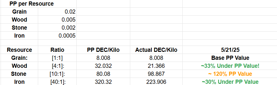 https://files.peakd.com/file/peakd-hive/captaindingus/23uFwWZMuip1RHSdddA1MLGxTVhVkNLD55zogxdYuxxtev2N7vHk4JZSJyPwpyspRYvM5.png
