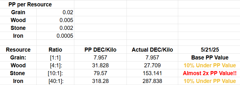 https://files.peakd.com/file/peakd-hive/captaindingus/23uRLAsfCXQxH1CeQ9N6gT94jNvv1axhit9zfgfBBeJj5oKZxkneU8oCcaSE6qhrgEBfM.png