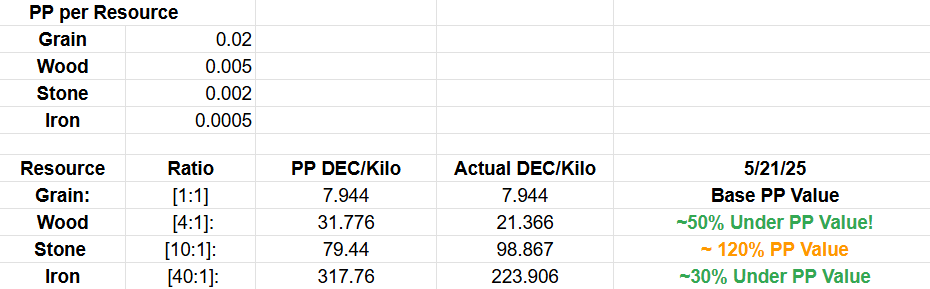 https://files.peakd.com/file/peakd-hive/captaindingus/EoH5CEJEoTgJCyNFARY7vfkeBqjX8JAdLLCjn2xKK4zyP3xSmbSwBYeRkGuDLz3XV5o.png