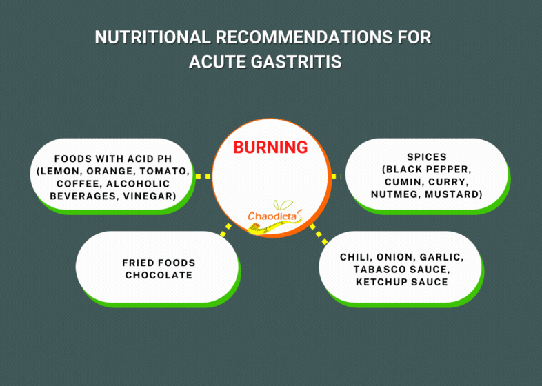 Recoemndaciones nutricionales para la gastritis aguda (1).gif