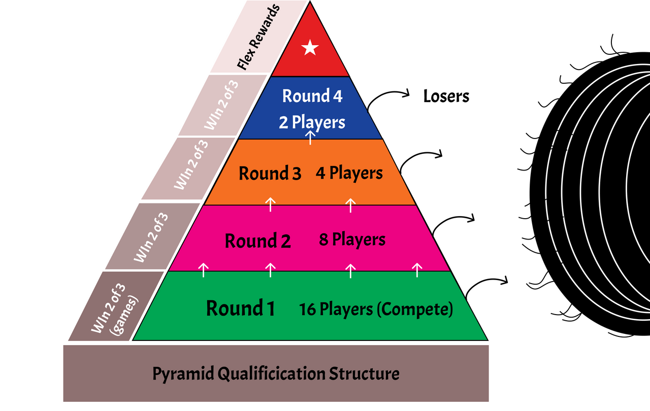 Splinterlands: Single Elimination (Real-Time) Tournament Rankings Explained