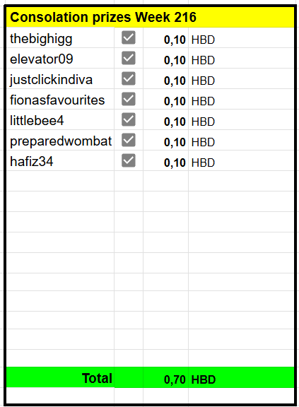 https://files.peakd.com/file/peakd-hive/combination/23wXNkdbRjrwt2mNbaUz6pr4G5SNXjhbRpfRJFcMNRW7ynsnaKcmPEj5v5WPxRNNVP7qU.png
