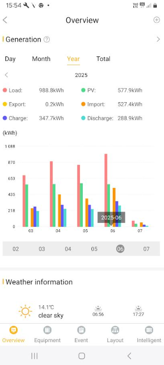 https://files.peakd.com/file/peakd-hive/cryptoandcoffee/23tcP5TrG44uyRQz5NUTi3q1ko7xHoqwWezg7A4RfmP6gRr6pnz11JrpqRXCJErh4gDx9.png