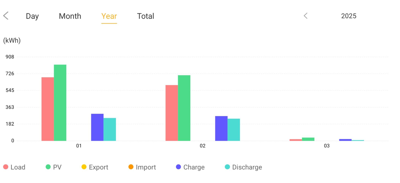 https://files.peakd.com/file/peakd-hive/cryptoandcoffee/23tw9kF8koFa1vr2FDhmimz7EeNV9n1f3GBzCKSpwM36xtKriL2vCFtbVnpFC2EVAo8vy.PNG