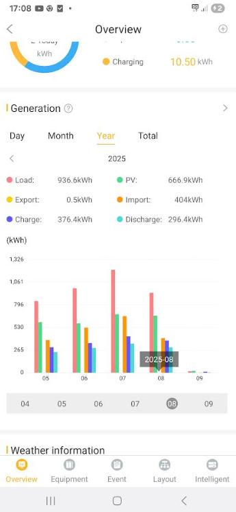 https://files.peakd.com/file/peakd-hive/cryptoandcoffee/23twAKVLDCm7vZmhvCsw9gEQkXL5NkgwTAQ3pNj9XoSgEu9mrFbruMNA6VjSt5ctWEgwu.png