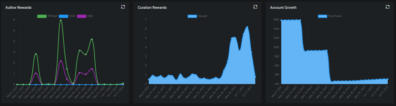 https://files.peakd.com/file/peakd-hive/cwow2/23wLv8Ekv2ZmevH9hi3Y9pXS7Y3q1RhPmHWWQTCq3akxGZQP5E3Mma7LTwwkkRxe8xJDp.png