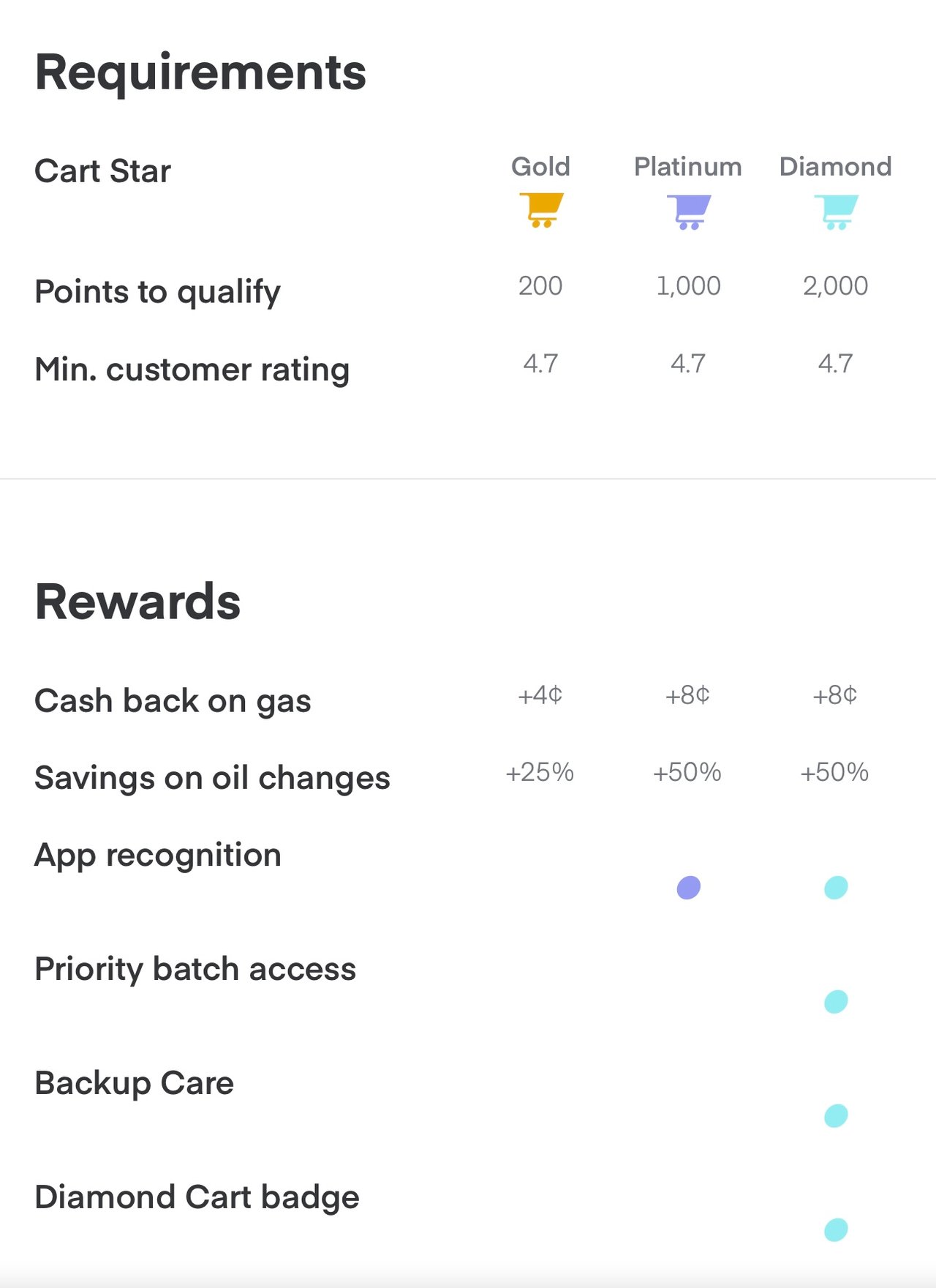 How to level up your returns - Hive Customer App