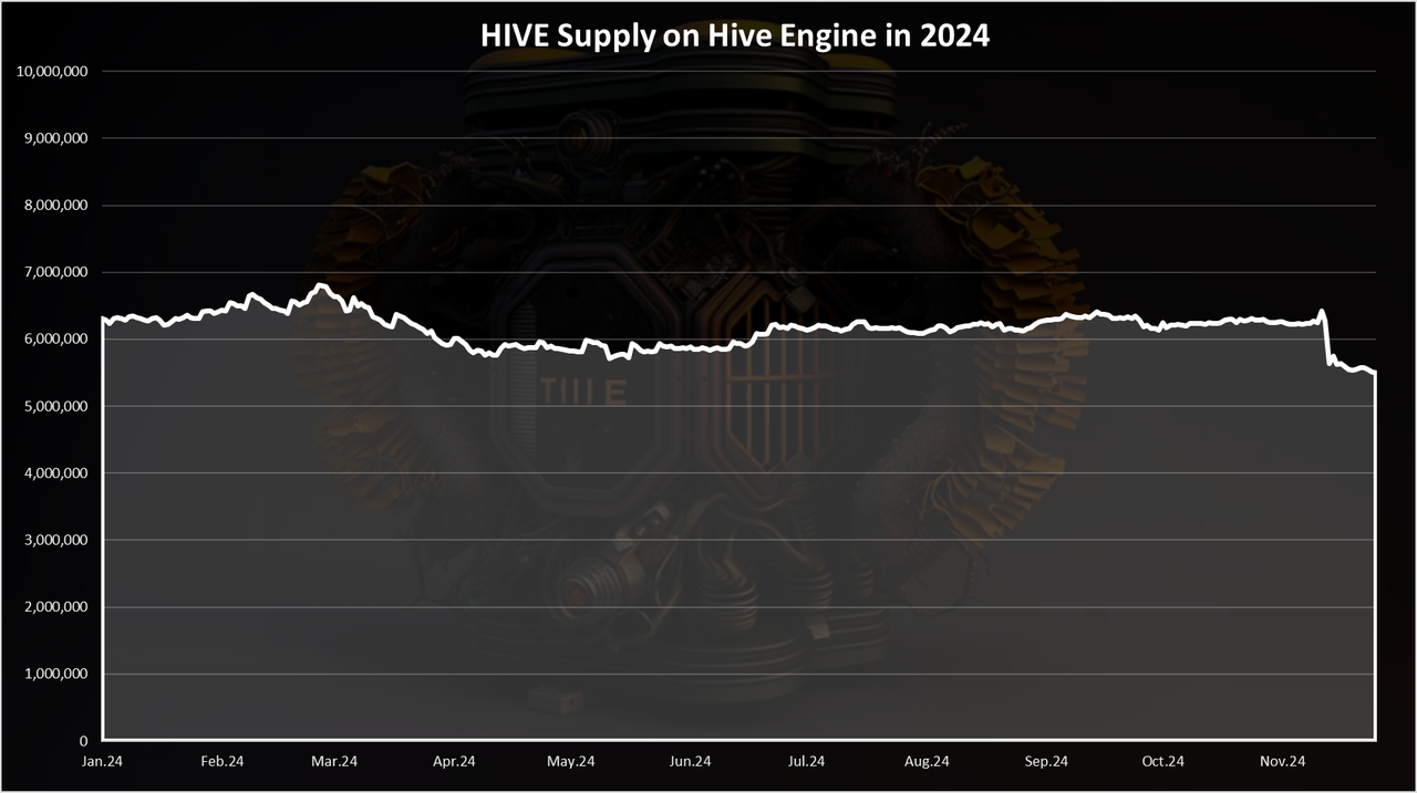https://files.peakd.com/file/peakd-hive/dalz/23swkTX4vcGRWEvG6oLmJbfotxvK9z1Fj7VK63FakvpPZvsSNUHgshxm7XxQMT6cbKP6T.png