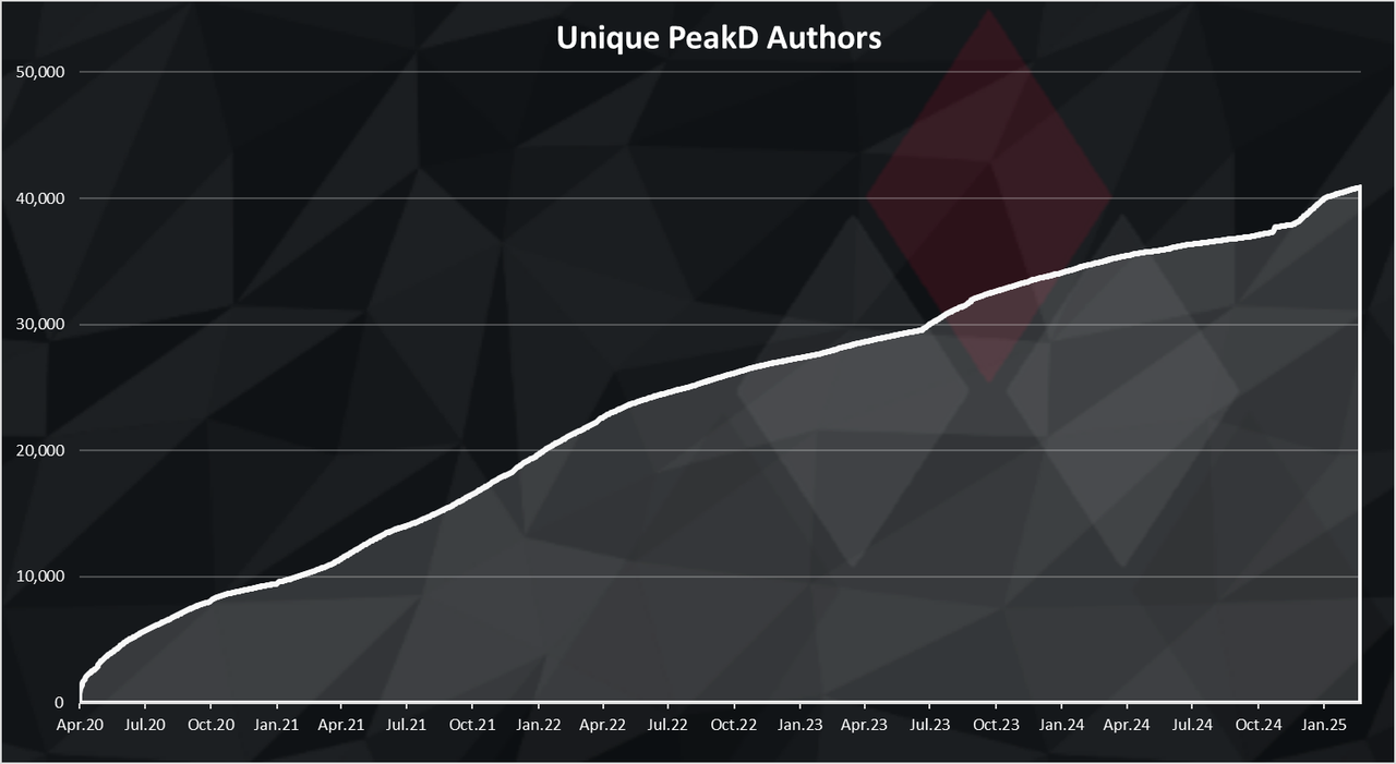 https://files.peakd.com/file/peakd-hive/dalz/23t79F6NVzzBsbZLZajGHGmV1qRS9MrwLqV1pMyUXFQ1AENHyQUtpZ5W9g3bif93Sh7Fe.png