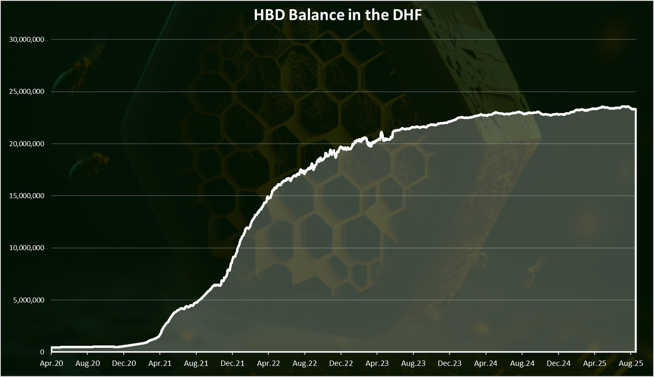 https://files.peakd.com/file/peakd-hive/dalz/23t79QkPVQQzfdyJ4UU1wpfdk4w1f3WibSZ3BhmW2bBSZxNusauBtpKzs4nqqNsMSfp7z.png