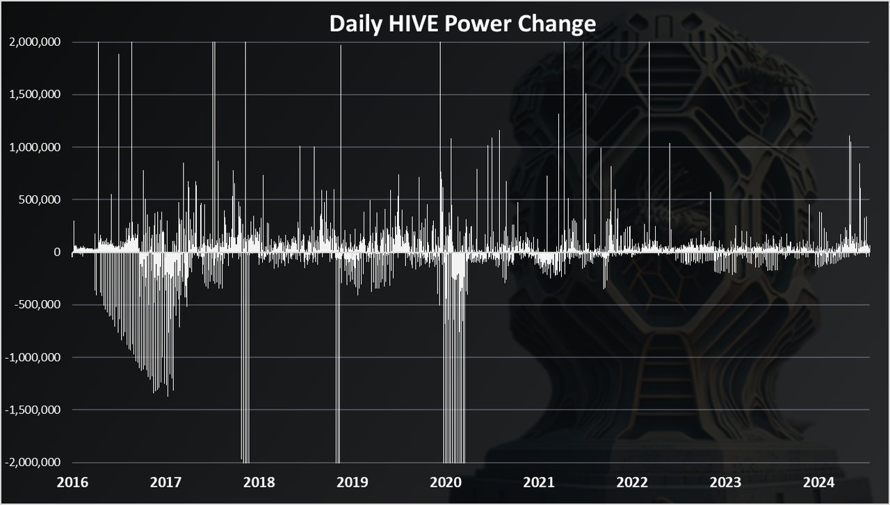 https://files.peakd.com/file/peakd-hive/dalz/23t7BPuohq6v246h16a8L2aB4aqFJfTD42JEqtf4bRPuk1MHcpzY8GdaHm52CexShTyT5.png