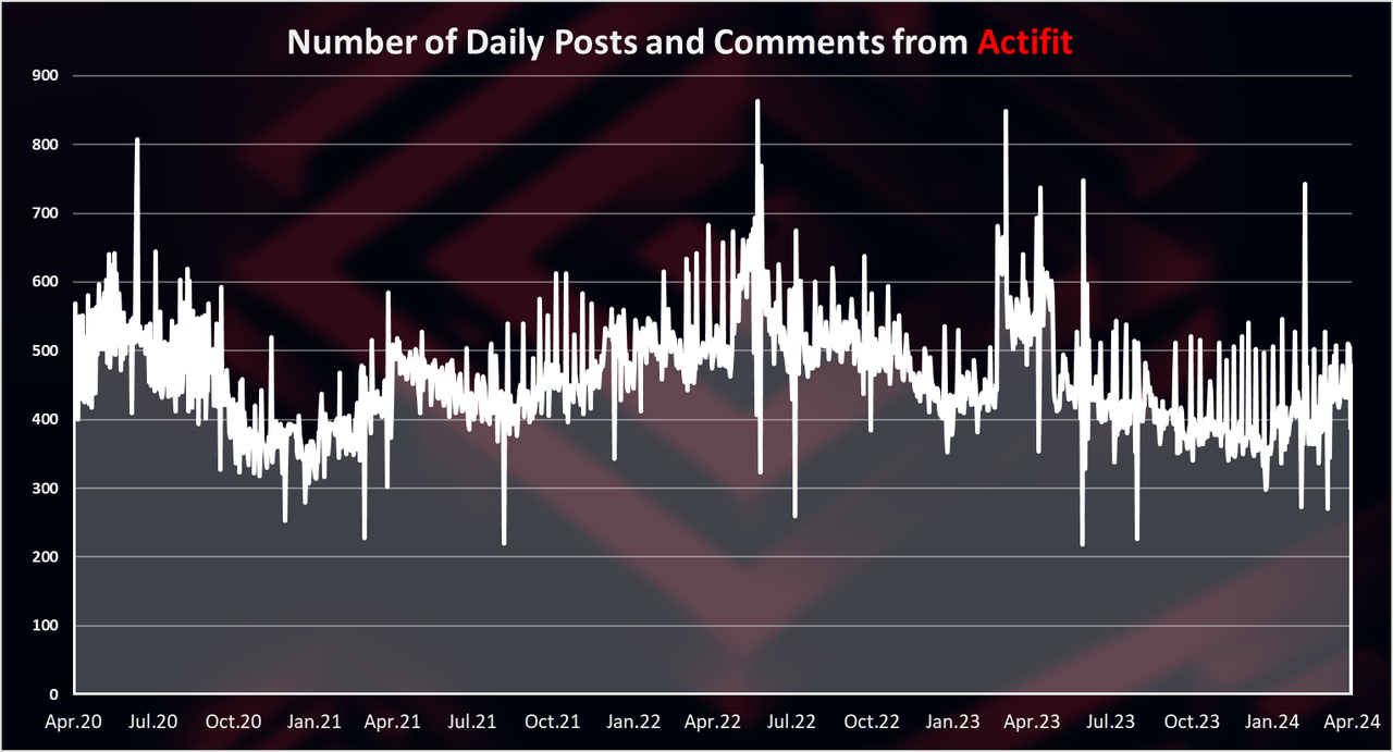 https://files.peakd.com/file/peakd-hive/dalz/23t7ah8NF35DcBJhmfzkqNYf9ibG1QmcLggrJaUL3FkNPgsS1ANt5he3x1N75PzqrHZ1L.png
