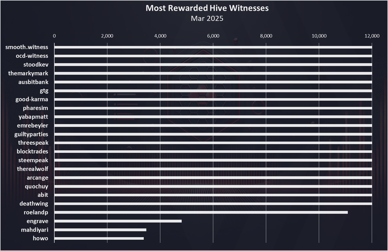 https://files.peakd.com/file/peakd-hive/dalz/23t7cQN5enyTzepn5tjf7rv6M22Qzj1oSFWmPs94NnWBarxjSHr4qLydsNDXeNXkEnAQp.png