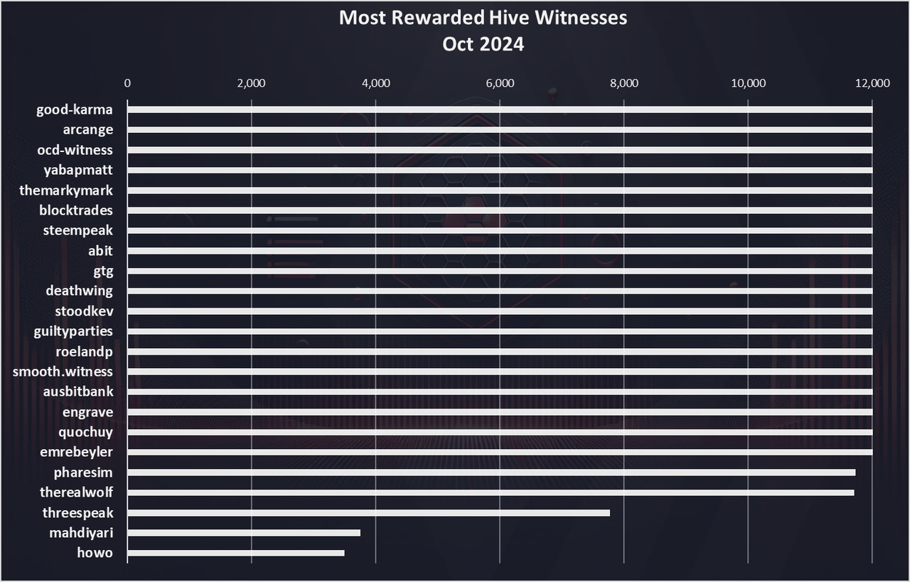 https://files.peakd.com/file/peakd-hive/dalz/23t7ed6Tt6U6eZRasU3pTVKNpctL6P8wF7fypcKfaLW3i9HvGGecwyWFMwsgbsjPMTodw.png