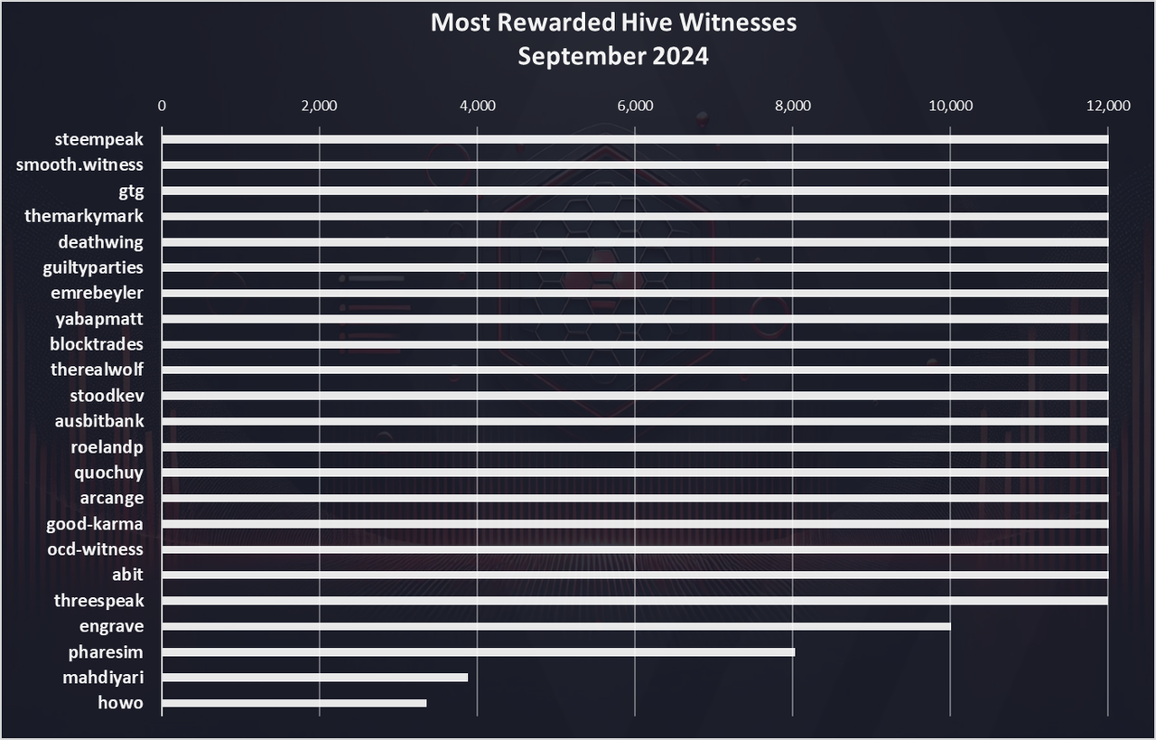 https://files.peakd.com/file/peakd-hive/dalz/23t7ed6Tt6U6eZRasU3pTVKbtRbKZbRaaPWpJ3hgYhAj6vzeJmmYK9YS8SoSgDBnkrF2C.png