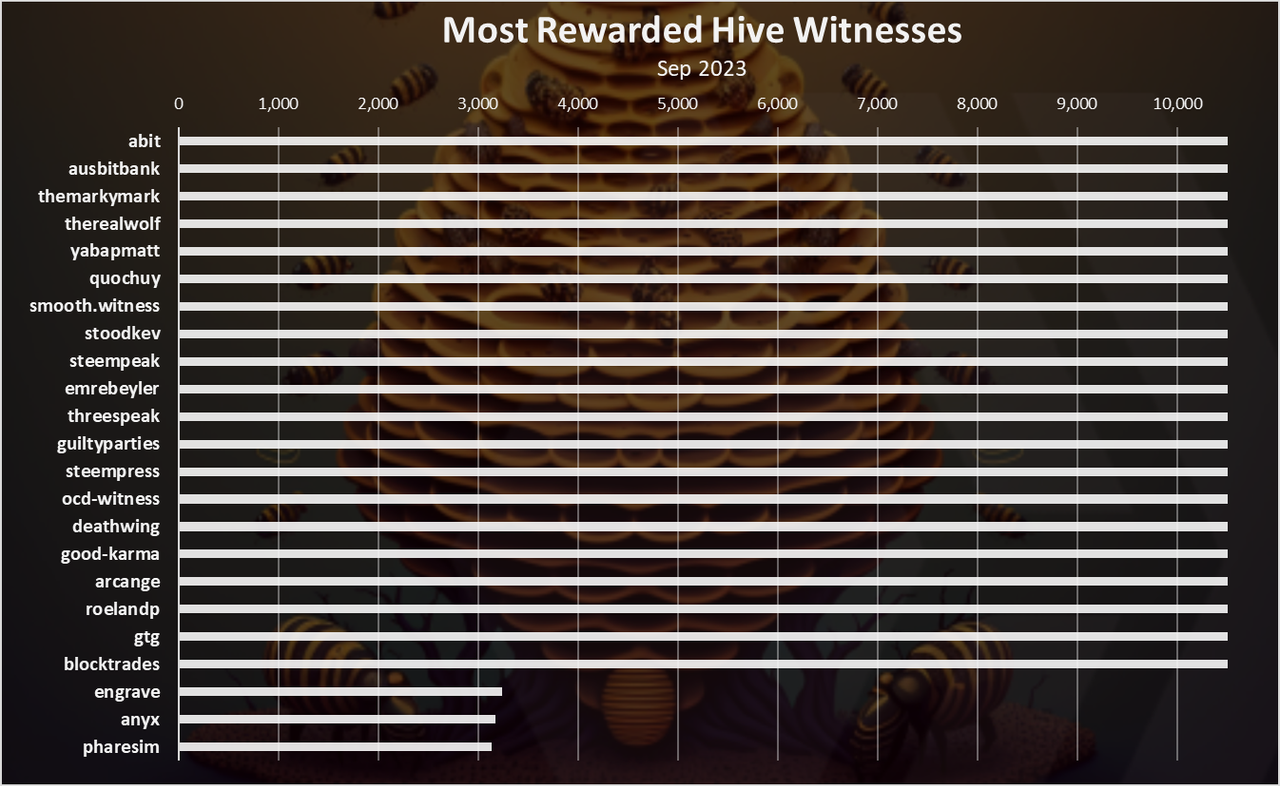 https://files.peakd.com/file/peakd-hive/dalz/23t7ehWKbMiBRKg7Mm8kacjZLDr62qzrHsTMVvVCHRajaUTqzrDEc6ohvcLvHBmmcu4Xr.png