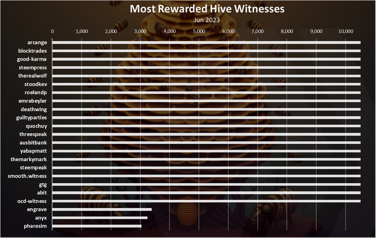 https://files.peakd.com/file/peakd-hive/dalz/23t7ehWKbP6BN59yANL6AicbK56K3hdLFx5huWMhHamk7L1MNMqhVYXmQGVfU9zAZ5Yeg.png