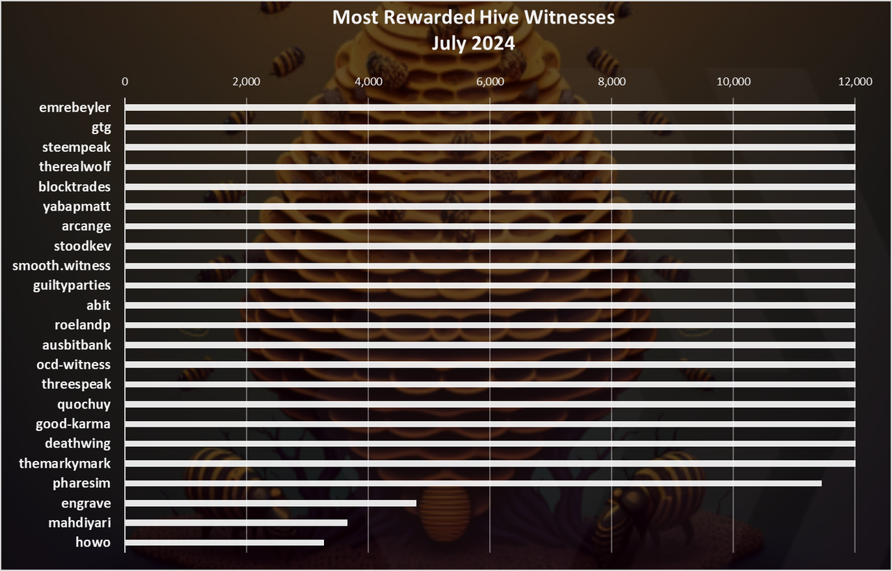 https://files.peakd.com/file/peakd-hive/dalz/23t7ev4DGRvjHmJC2mybH8F3d1e4EkJMLVRFKwnDg4iNaygdrxL7kCNPcDUaXUGozQJ8H.png