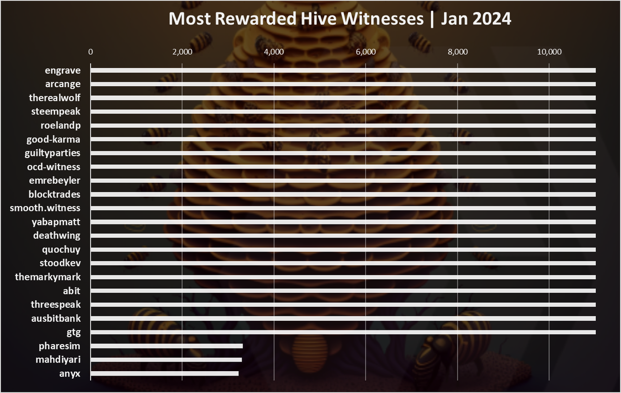 https://files.peakd.com/file/peakd-hive/dalz/23t7ev4DHqnSifEFkFtRQniQNK5Nk9qDAJoGwFjzK7Zg175gfdxgwxSxss87PtNZ8XNnk.png