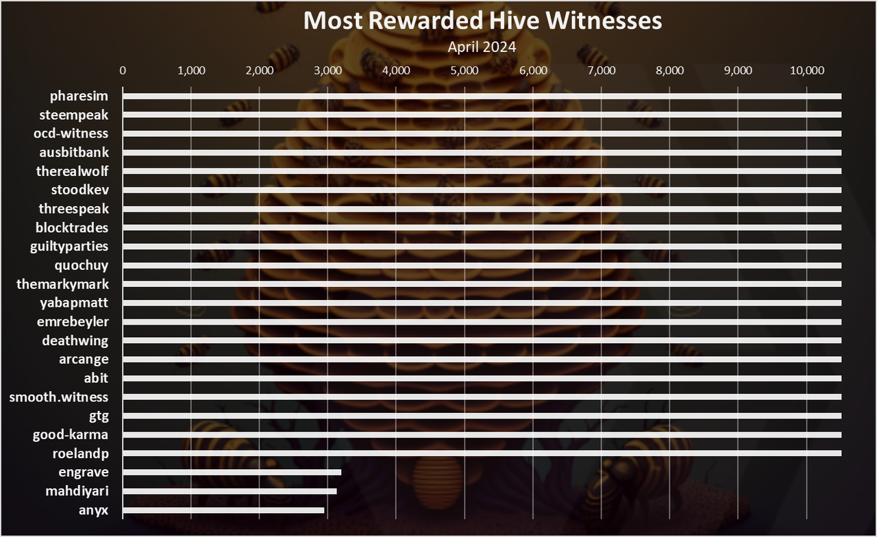 https://files.peakd.com/file/peakd-hive/dalz/23t7ev4DHqpMobtdLhno4eENb2Y5ieDF7eFrL3oK22CVCbgvghh7twak68dSnbVNWV8mW.png