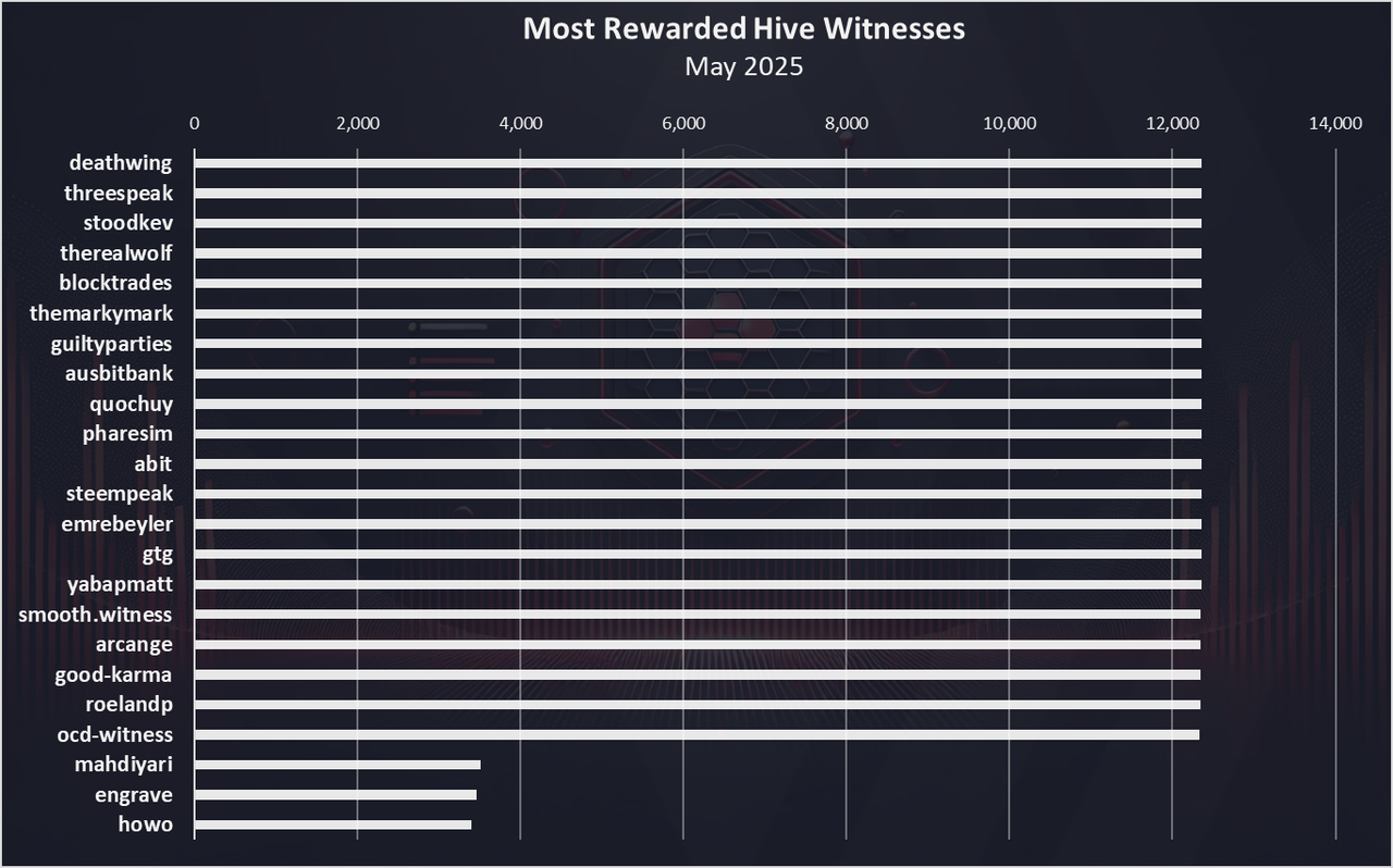 https://files.peakd.com/file/peakd-hive/dalz/23tH1CuWxcFqqpDiQJd2pri84pYFCnL33SGADmsdfwKboGHduyKFdgNbt4vmXYyB33B8v.png