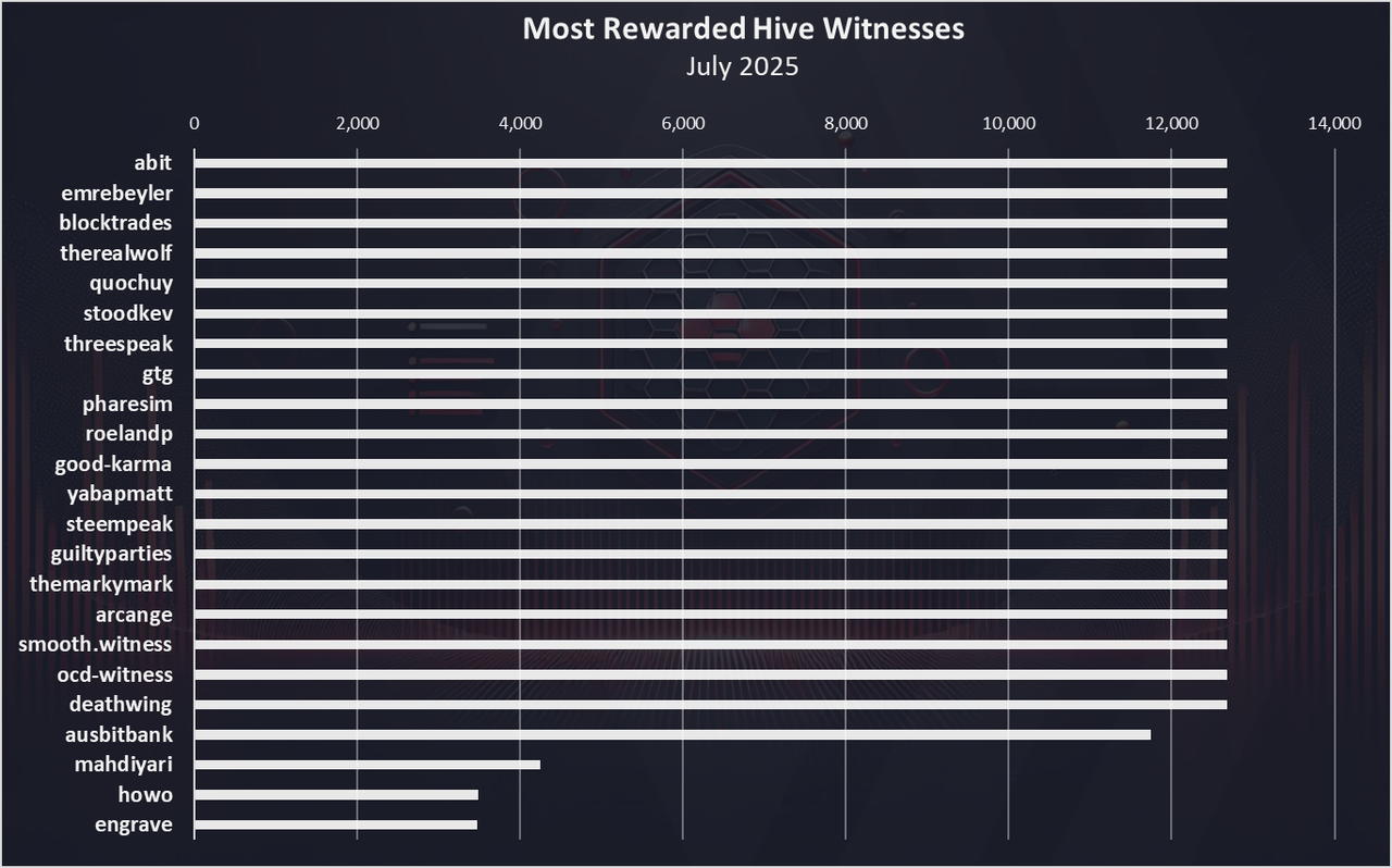 https://files.peakd.com/file/peakd-hive/dalz/23tH1MBATMs5UbuDQGDmCQ1vXh339sQvYtoVeatbJiAf3mhCFFYuFn2AbdVqBcJyuSGd8.png