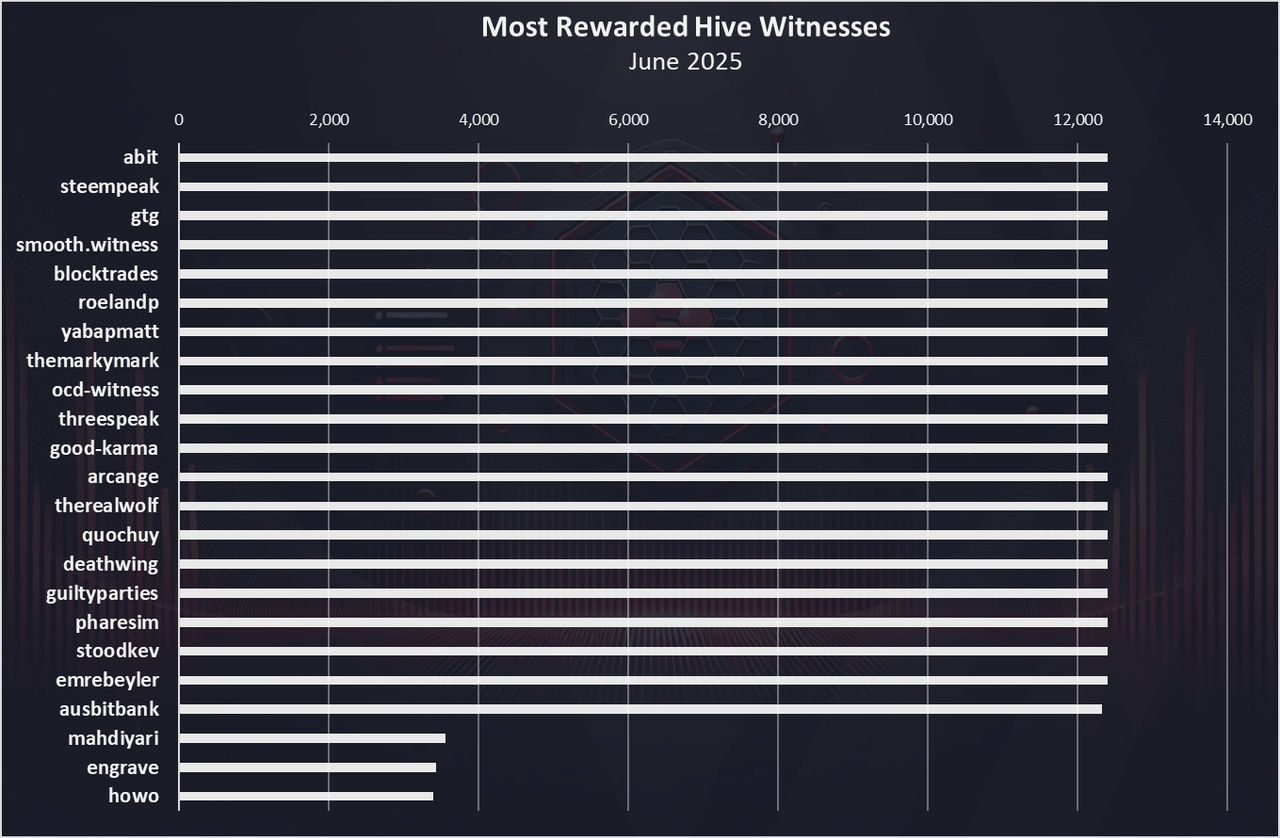 https://files.peakd.com/file/peakd-hive/dalz/23tH1RUjDFwEemGrzs9siDNjUFFA8qYbYhE7okqUfNa8ZAawYHCMYRQnAZoWJAN2kurvT.png